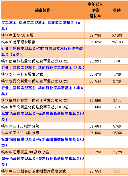 海通“五星基金”华商可转债债券近5年业绩同类排名1/48