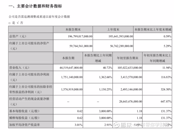 悦享控股（CHR.US）公布2023年全年财务业绩