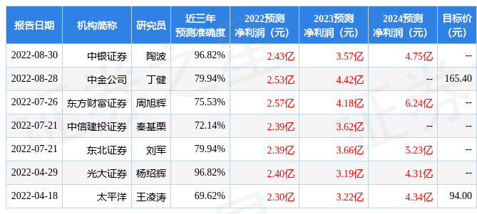 3月14日17家公司获基金调研