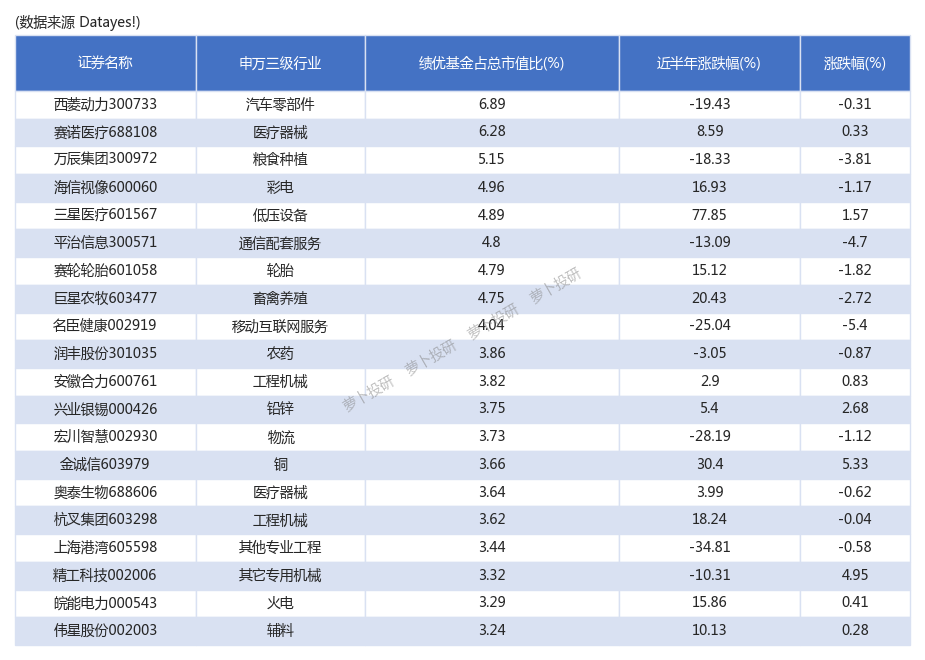 3月14日17家公司获基金调研