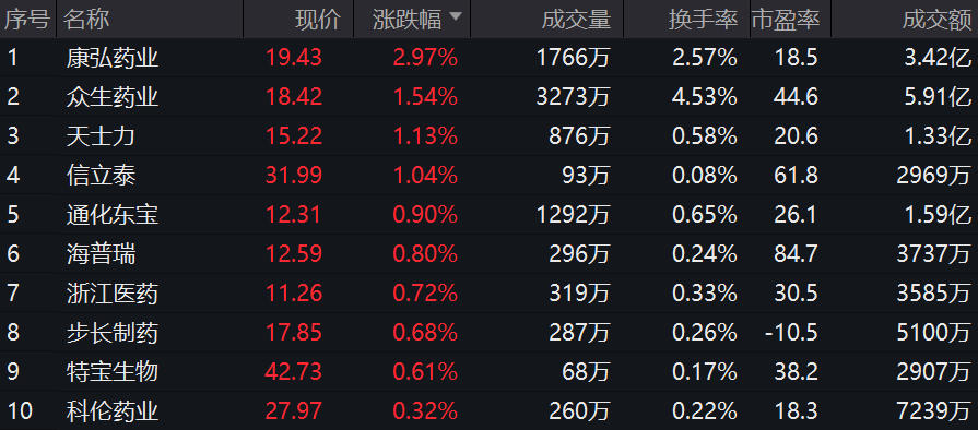 突然！创新药ETF，大举吸金！