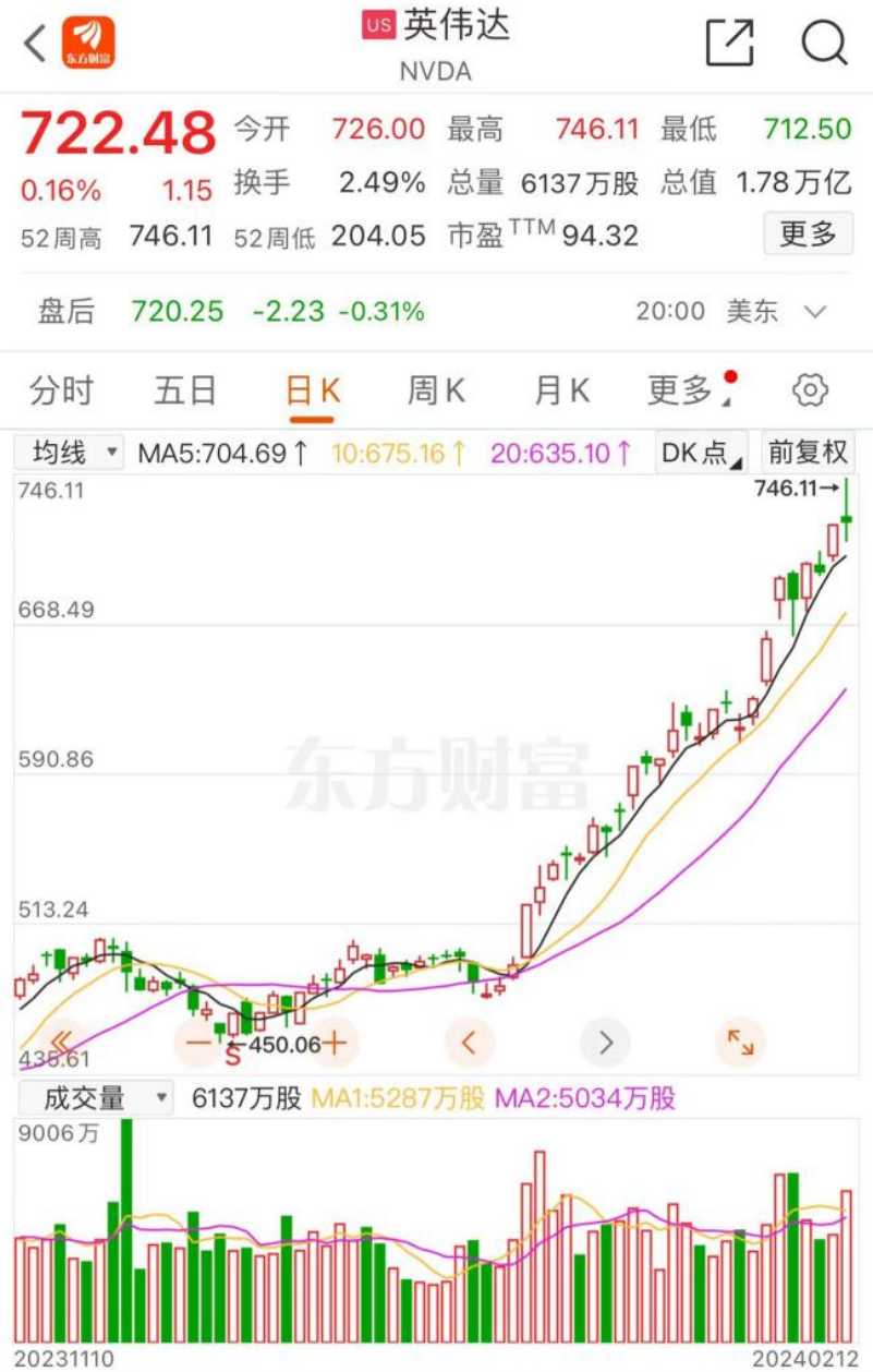 机器人板块尾盘拉升，机器人ETF（562500）涨1.90%