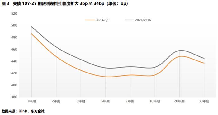 金融舆情周报：2月CPI数据超市场预期