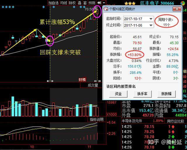 主力资金丨尾盘反攻！主力尾盘抢筹5股超亿元