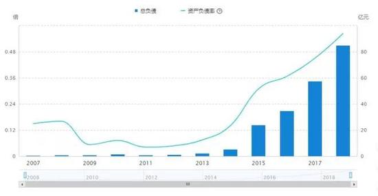 互联网券商“一哥”财报出炉：东方财富业绩承压，3大亮点值得关注