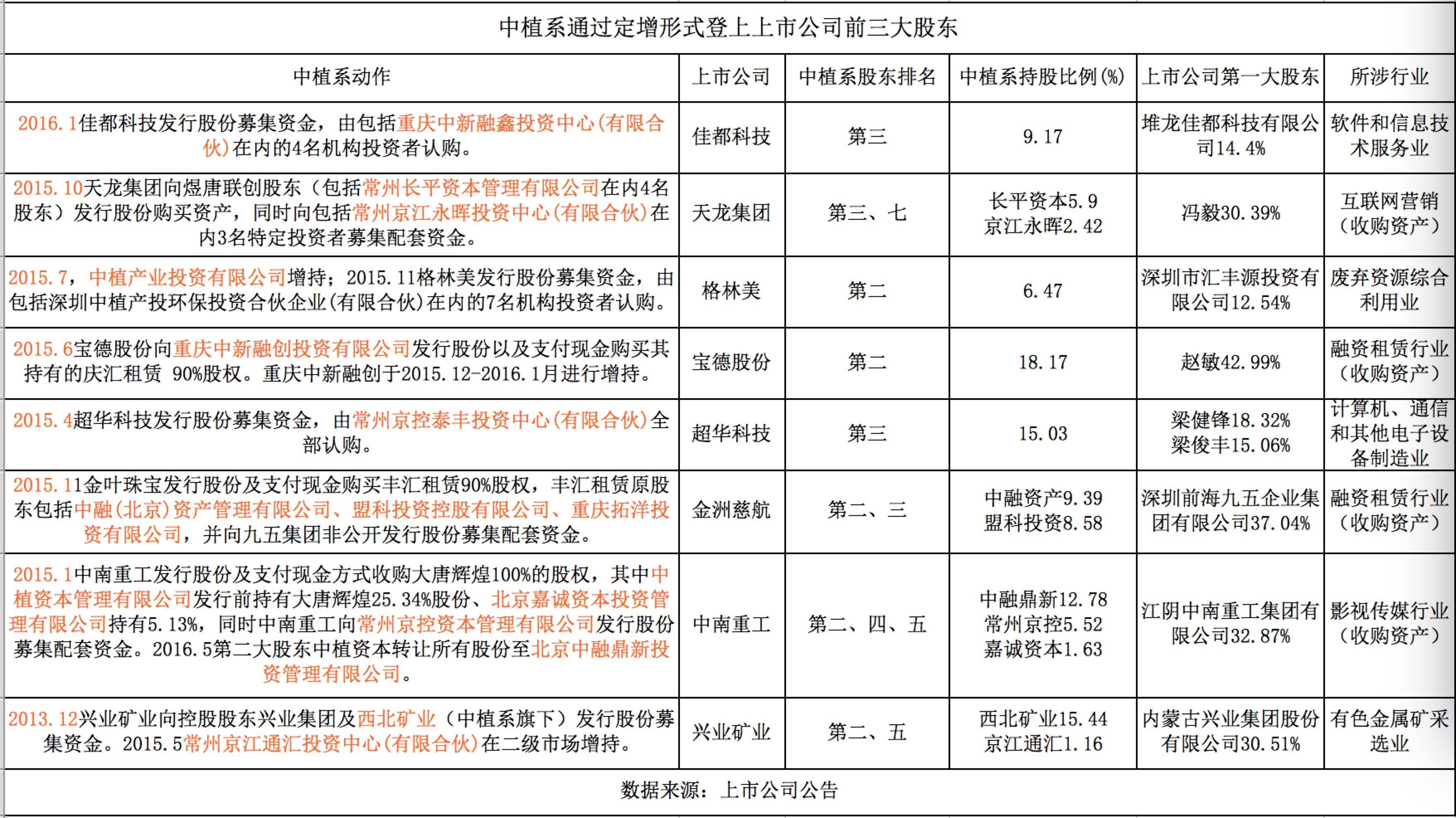 “中植系”突发，北京朝阳警方通报！