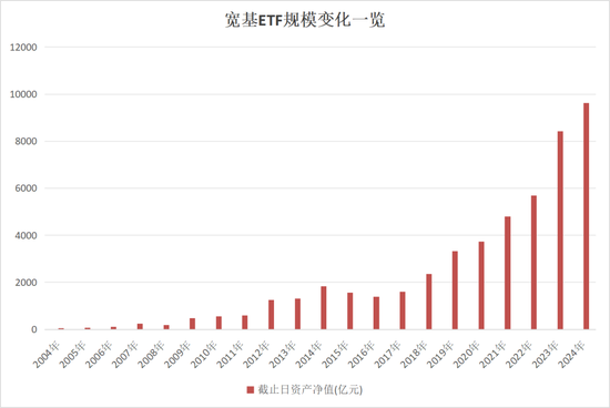 权益类ETF跨越发展里程碑 总规模突破两万亿元 5只产品规模超过1000亿元