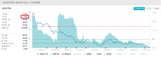 90.68%的ETF基金今日收涨，224只涨逾2%