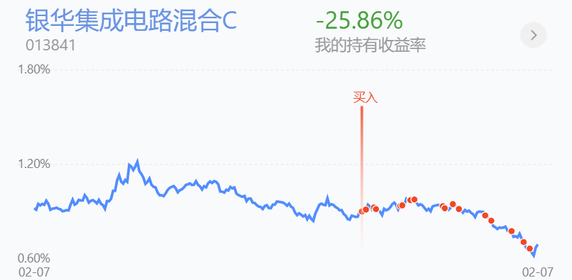 抄底猪周期？产能百万头猪养殖场，A股公司1块钱拿下10%股权！