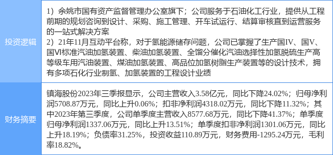 3月19日动力新科涨停分析：重卡，国企改革，汽车零部件概念热股