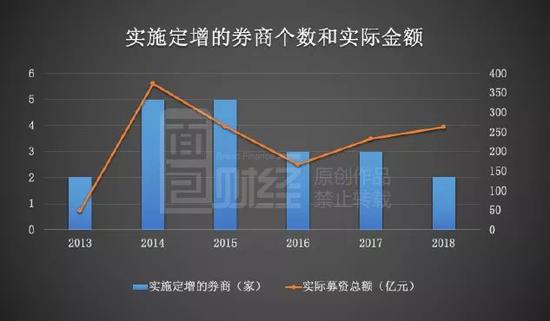 80亿定增失效！这家券商怎么了？