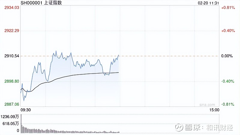 N骏鼎达上午收盘涨95.29% 半日成交5.82亿元