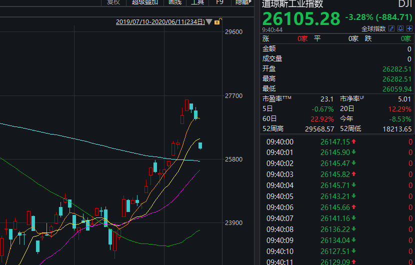 突发！瞬间暴跌85%，禁止提现！这家交易所上演"惊魂一幕"