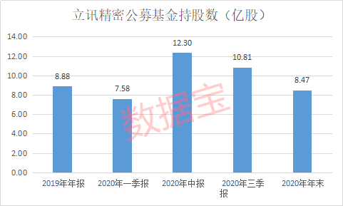 半导体龙头突发！15亿元股票，捐了！