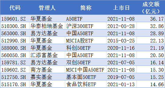 3月20日ETF基金成交概况