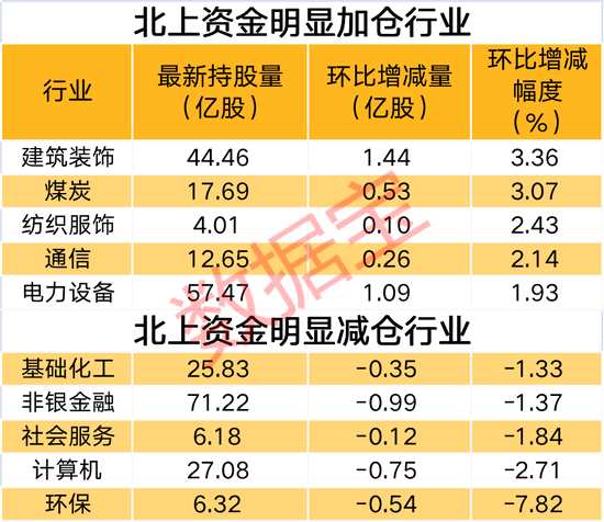 【主力资金】今日净流入274亿元，主要加仓这些板块