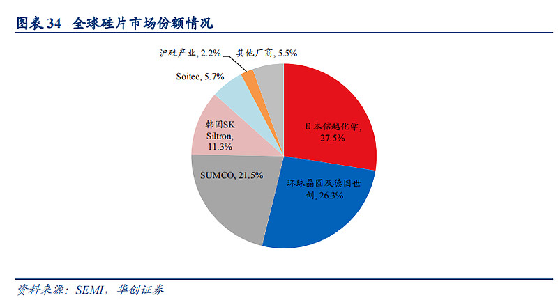 灿芯股份启动招股，深耕集成电路设计服务，持续为中国半导体产业链贡献力量