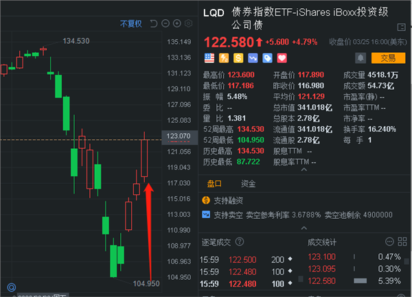 3月21日证券之星早间消息汇总：年内美联储或实施三次降息