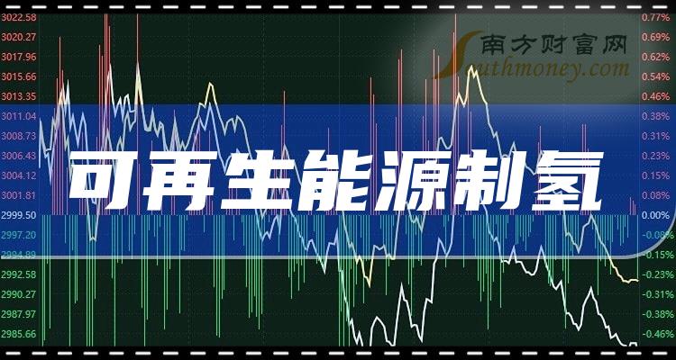 中国石油第一个规模化可再生能源制氢项目制氢装置投产