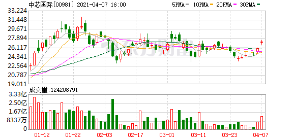 南向资金今日净买入47.71亿港元，连续26日净买入