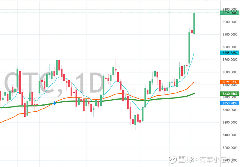 2023年中国联通公司营业收入3,726亿元 全年派息同比增长超过20%