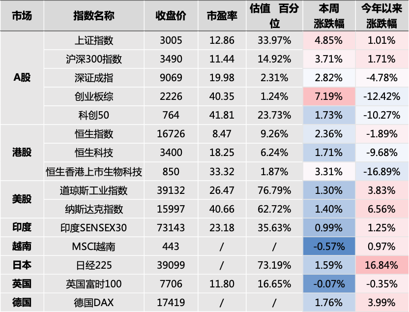 人工智能行业前景广阔，人工智能AIETF（515070）近一月成交量提升明显