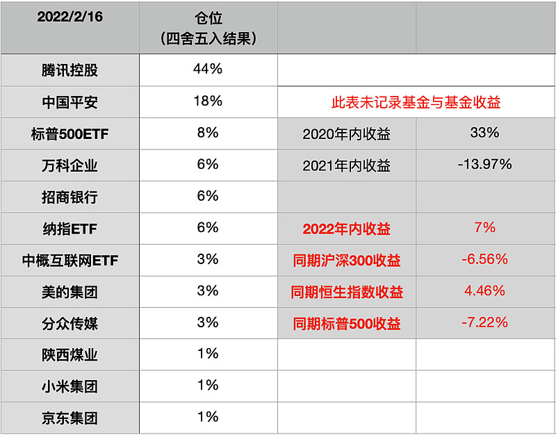 ETF大消息！上市四天就分红