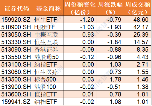 通信行业资金流出榜：中兴通讯、剑桥科技等净流出资金居前