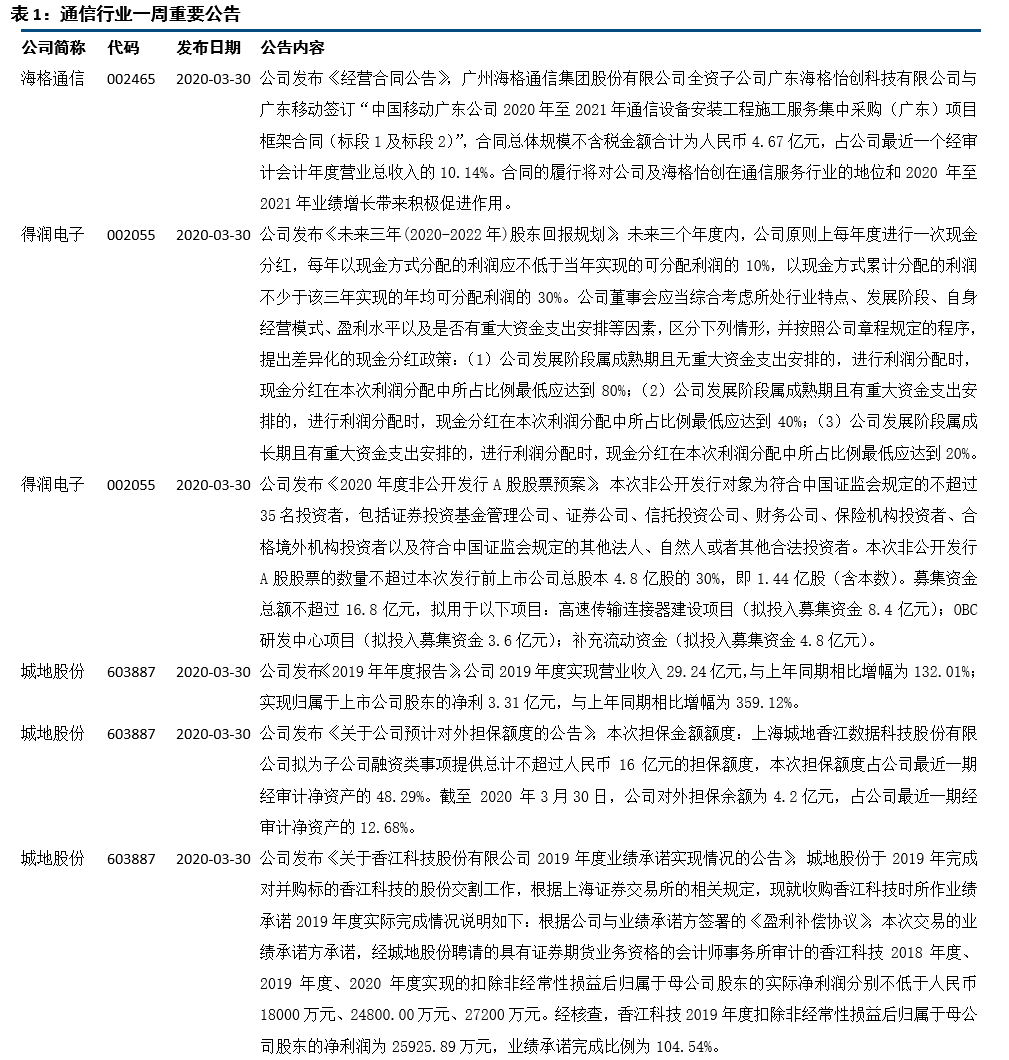 通信行业资金流出榜：中兴通讯、剑桥科技等净流出资金居前