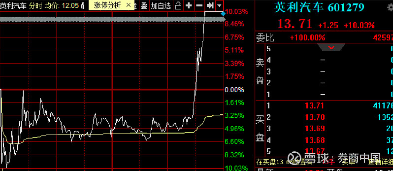 60只创业板股换手率超20%