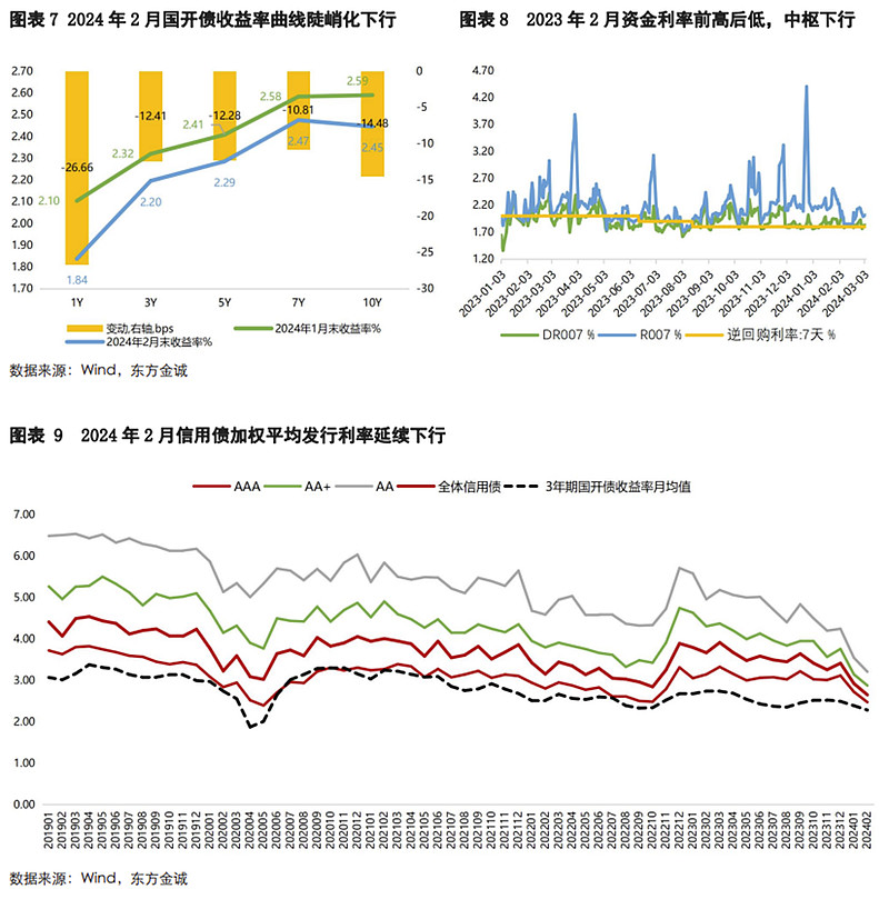 惊现30年期信用债！融资最好的时代来了？