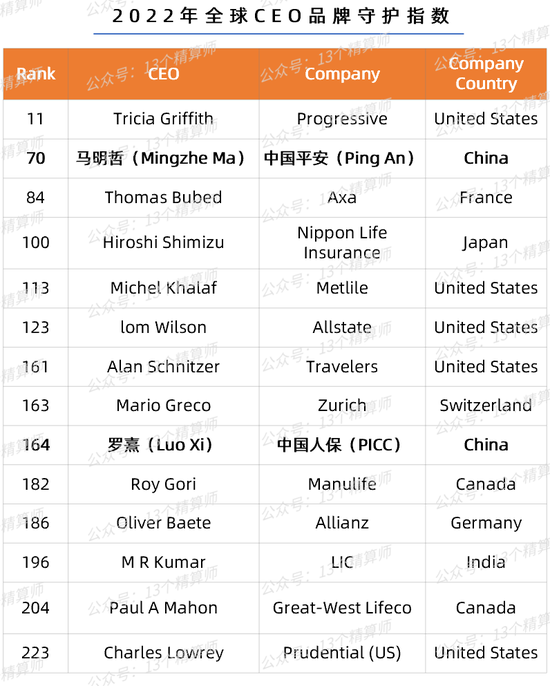 Brand Finance发布“2024年全球保险品牌价值100强” 阳光保险上市首年跻身全球100强