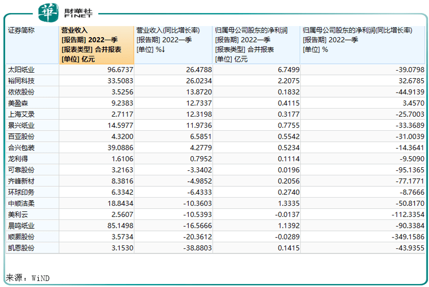 依依股份录得5天3板