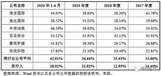 依依股份录得5天3板