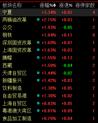 3月25日物产金轮涨停分析：纺织服装，浙江国企改革，国企改革概念热股