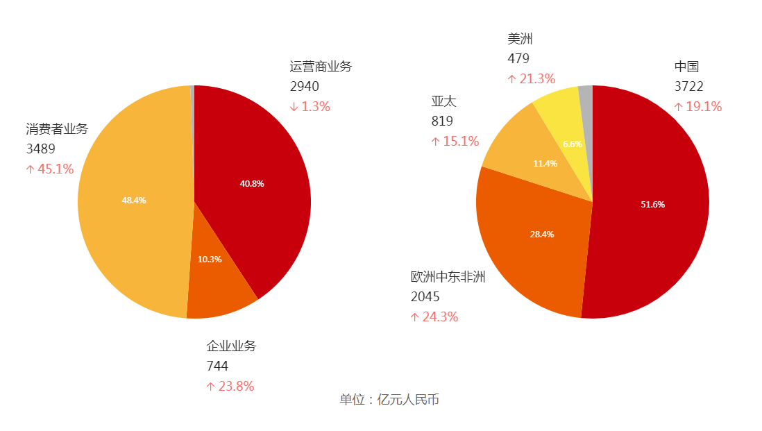 鼎益丰千亿兑付危机仍待解！去年业绩：营收仅百万，亏损超过3个亿