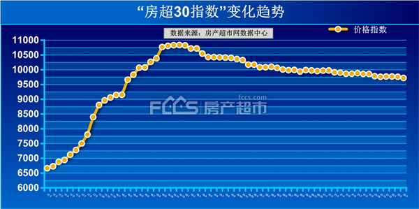 3月楼市“小阳春” 多地二手房市场成交量回升