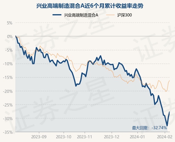 兴业基金邹慧：红利资产依然有比较好的配置基础