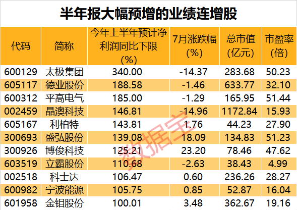 基金公司2023业绩出炉