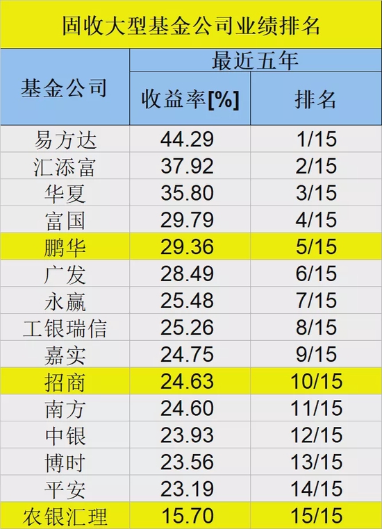 基金公司2023业绩出炉