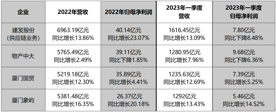 10家基金公司2023业绩出炉：净利润下滑是关键词