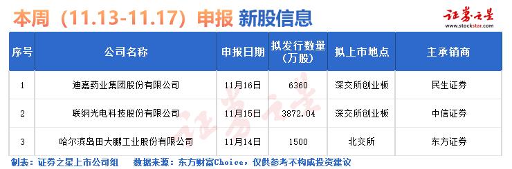 3月28日证券之星早间消息汇总：低空经济迎来大利好