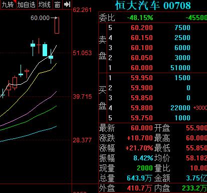 恒拓开源涨26.42%，股价创历史新高