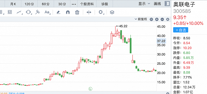 华瓷股份换手率34.87%，龙虎榜上机构买入2578.33万元，卖出2060.06万元