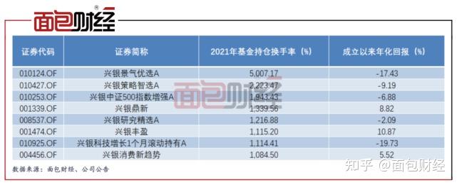 华瓷股份换手率34.87%，龙虎榜上机构买入2578.33万元，卖出2060.06万元