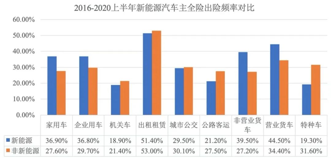 人保新班子交出首份年报，新能源车险业务承压，高管回应：有信心