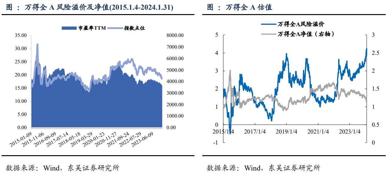 全球资金加速回流中国市场，A50ETF（159601）涨1.24%