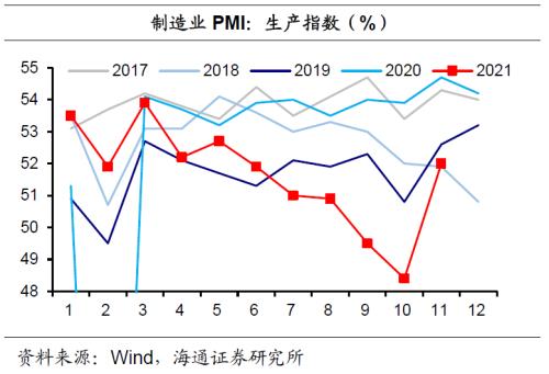 PMI重回扩张区凸显制造业景气度，深市公司业绩乘势而上