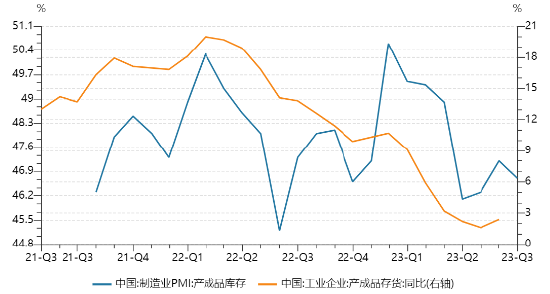 PMI重回扩张区凸显制造业景气度，深市公司业绩乘势而上