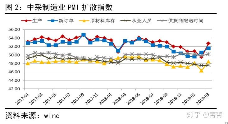 PMI重回扩张区凸显制造业景气度，深市公司业绩乘势而上